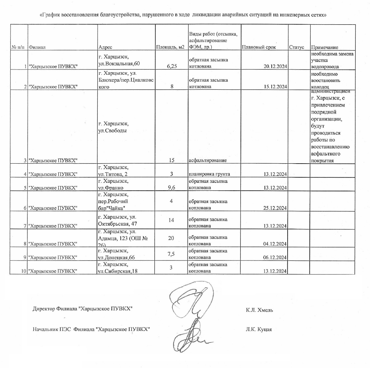 По поручению Главы Республики Дениса Владимировича Пушилина.