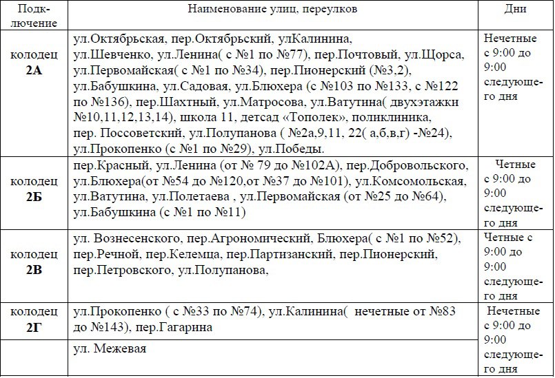 Временно вводится график подачи питьевой воды в пгт. Зуевка.