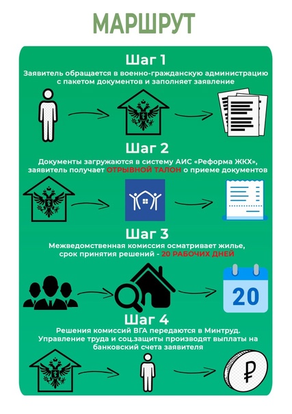 Меры социальной поддержки граждан за утраченное или поврежденное жилье, а также за утраченное имущество первой необходимости. .