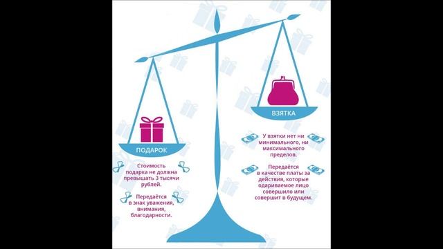Подарок, благодарность или взятка. Подарок, благодарность или взятка.