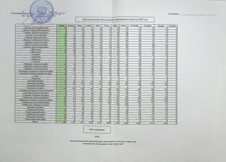 Доводим информацию о проведении обследования поврежденных объектов недвижимости на территории муниципальных образований. Доводим информацию о проведении обследования поврежденных объектов недвижимости на территории муниципальных образований.